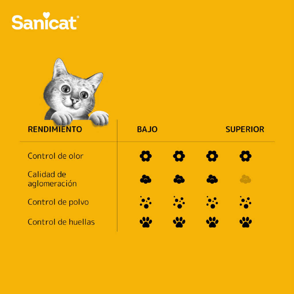 ARENA GATOS BENTONITA AGLOMERANTE SANICAT CLUMPING SIN AROMA 3 X 10 LTS