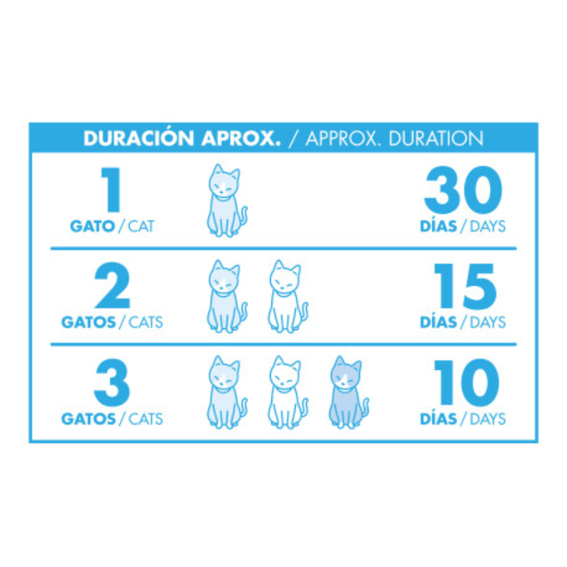ARENA DE SILICE TOILETTE CAT NAYECO 3,8L PARA 30 DIAS
