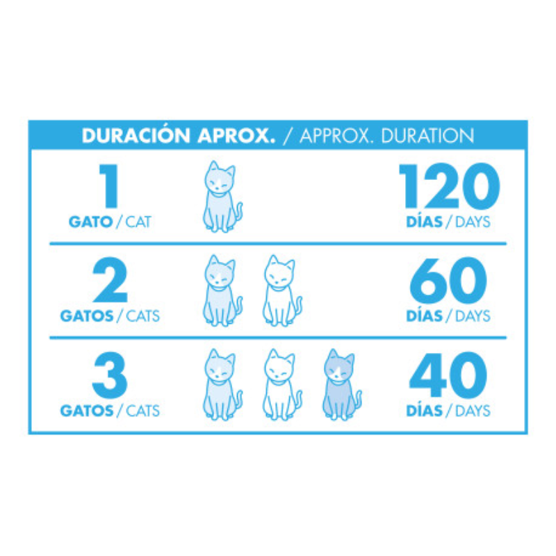 ARENA DE SILICE TOILETTE CAT NAYECO 7,5 KG PARA 120 DIAS