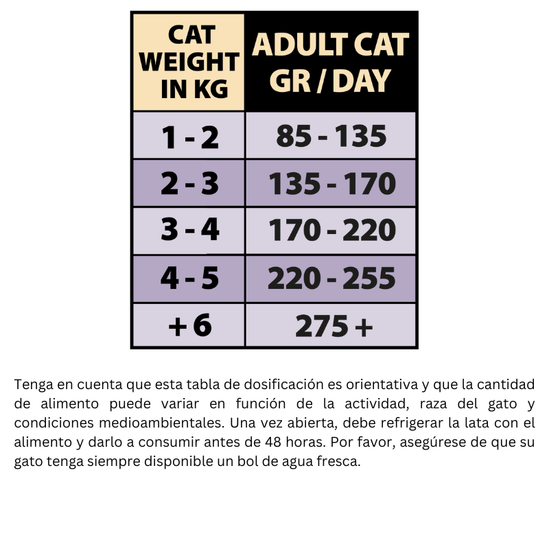 COMIDA HUMEDA GATOS NATURAL GREATNESS LATA CODORNIZ CON RIÑONES DE CERDO 12X185 GRAMOS