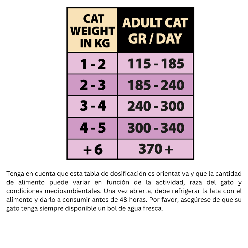 COMIDA HUMEDA GATOS NATURAL GREATNESS LATA CONEJO Y PATO 12X185 GRAMOS