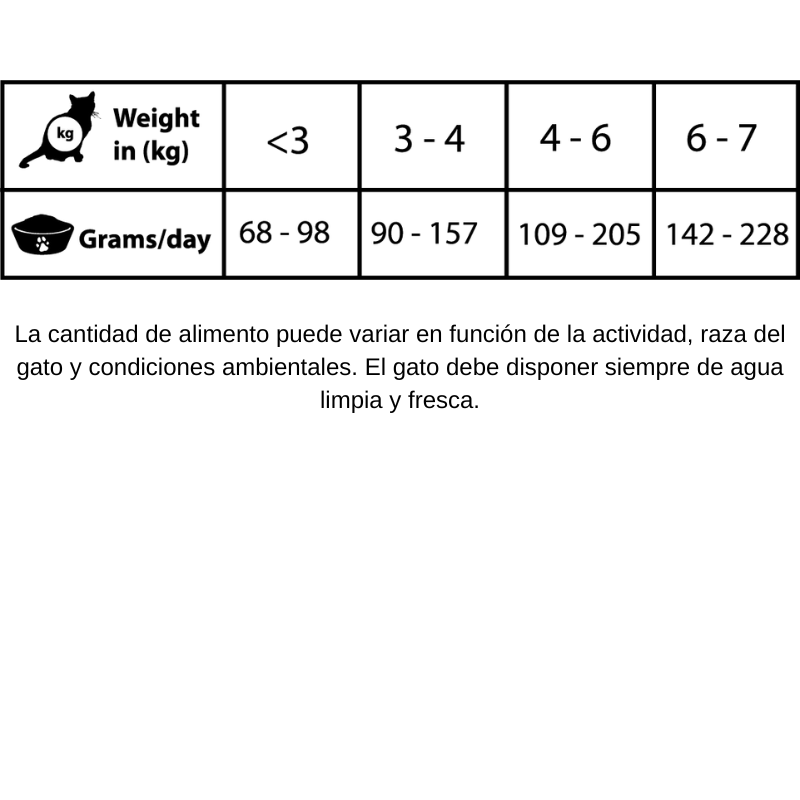 COMIDA HUMEDA GATOS NATURAL GREATNESS LATA RENAL 6X200 GRAMOS