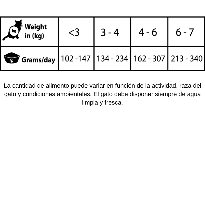 COMIDA HUMEDA GATOS NATURAL GREATNESS LATA OBESITY CONTROL 6X200 GRAMOS