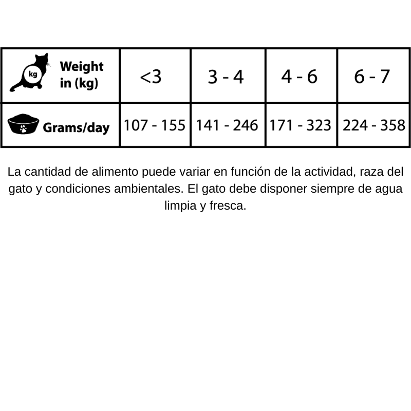 COMIDA HUMEDA GATOS NATURAL GREATNESS LATA GASTROINTESTINAL 6X200 GRAMOS