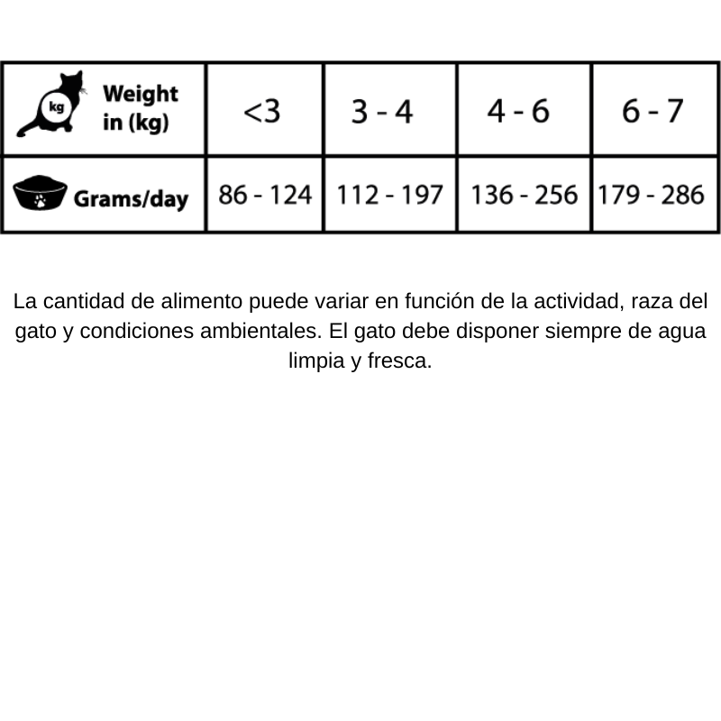 COMIDA HUMEDA GATOS NATURAL GREATNESS LATA URINARY STRUVITE 6X200 GRAMOS