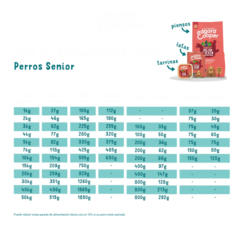 EDGARD COOPER PERROS POLLO DE CORRAL Y SALMON NORUEGO FRESCOS 2,5 KG