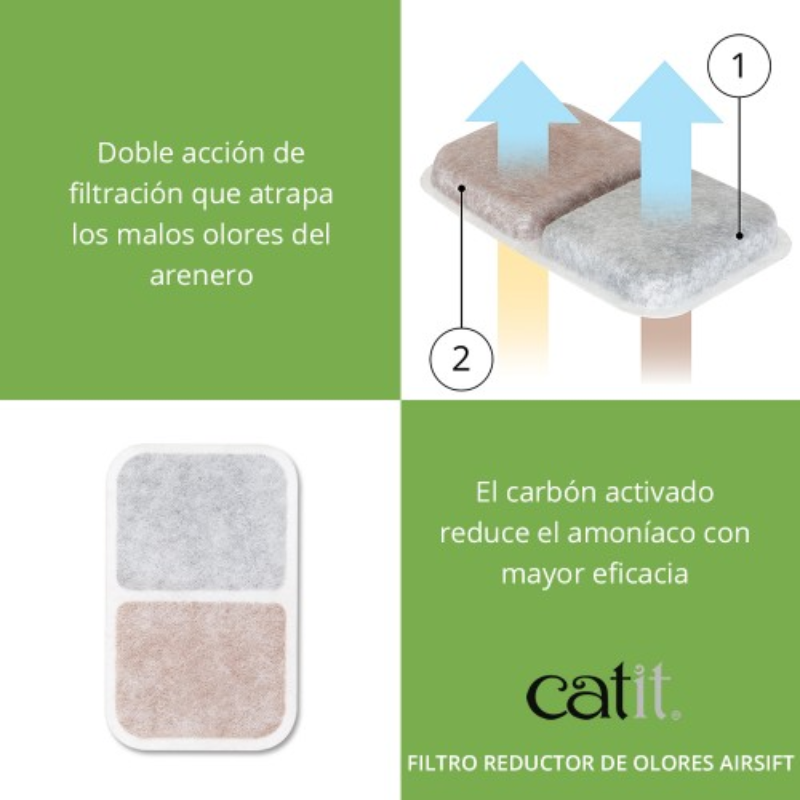 FILTRO REDUCTOR DE OLORES ARENEROS GATOS CATIT AIRSIFT PACK DE 2 FILTROS