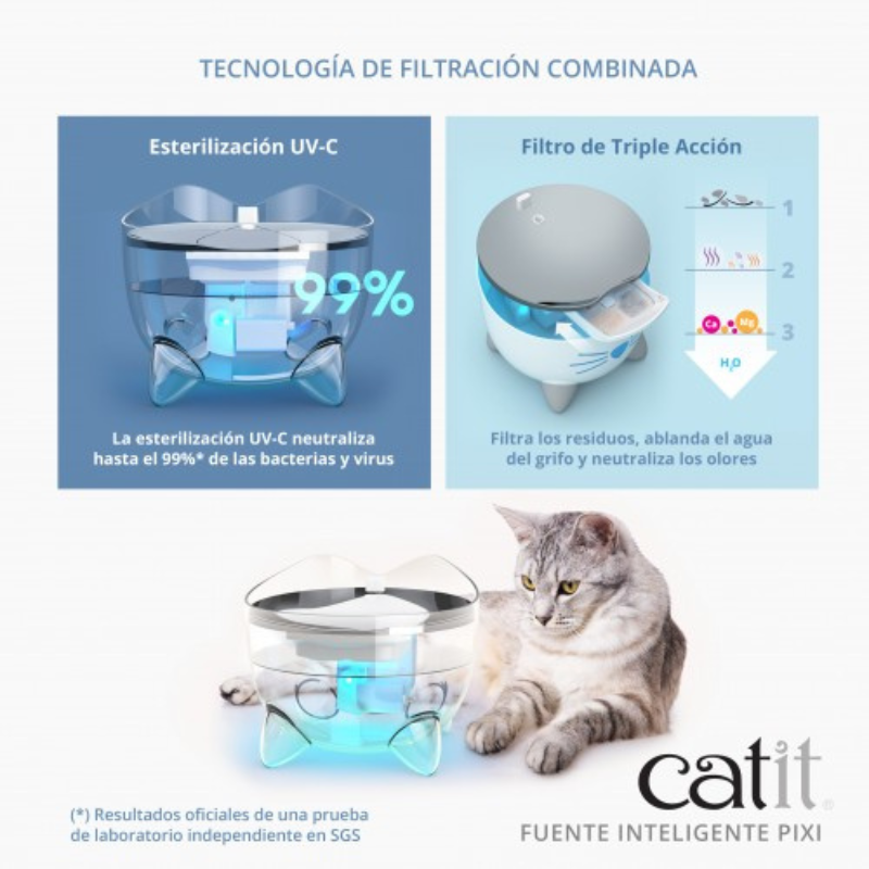 FUENTE INTELIGENTE CATIT PIXI