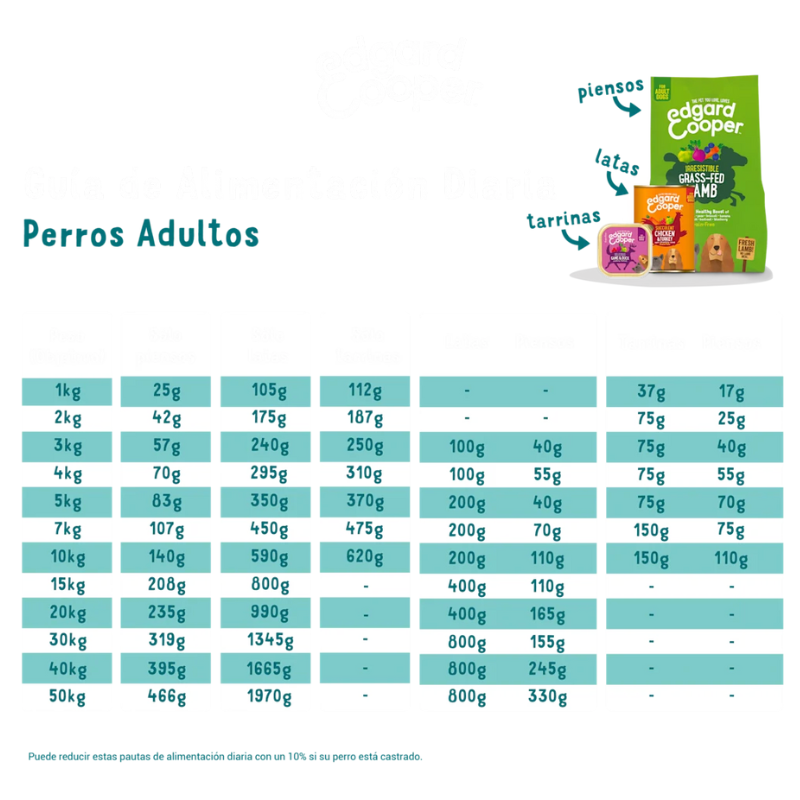 EDGARD COOPER PERROS SALMON NORUEGO 2,5 KG