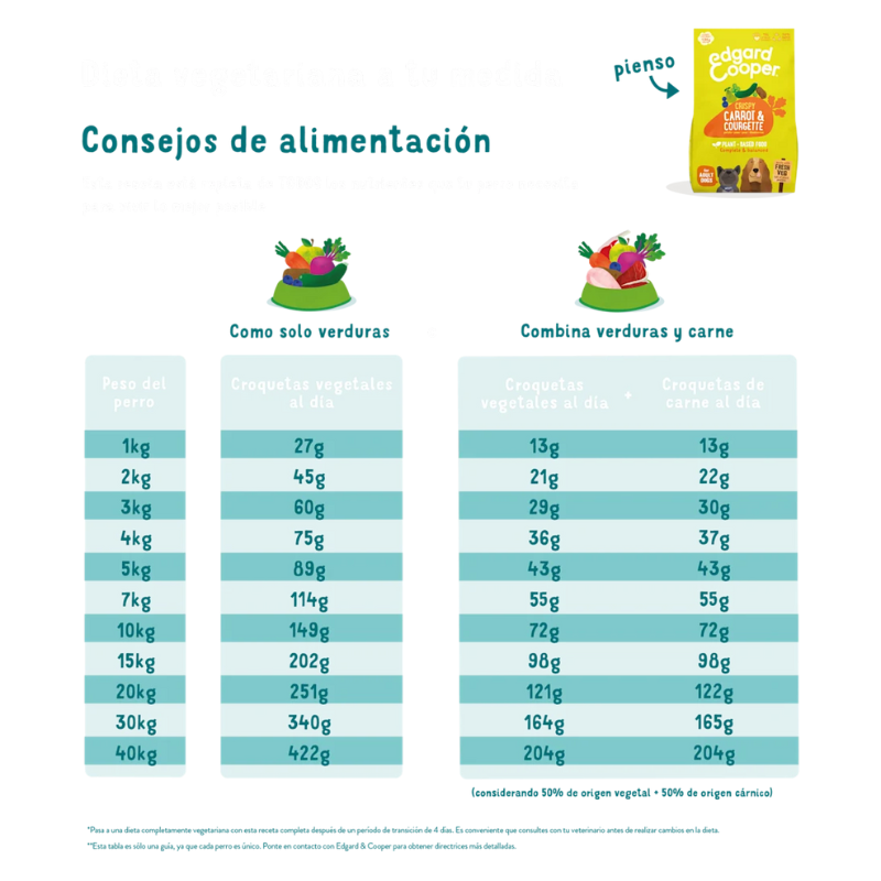 EDGARD COOPER PERROS ZANAHORIA Y CALABACIN CRUJIENTES 2,5 KG