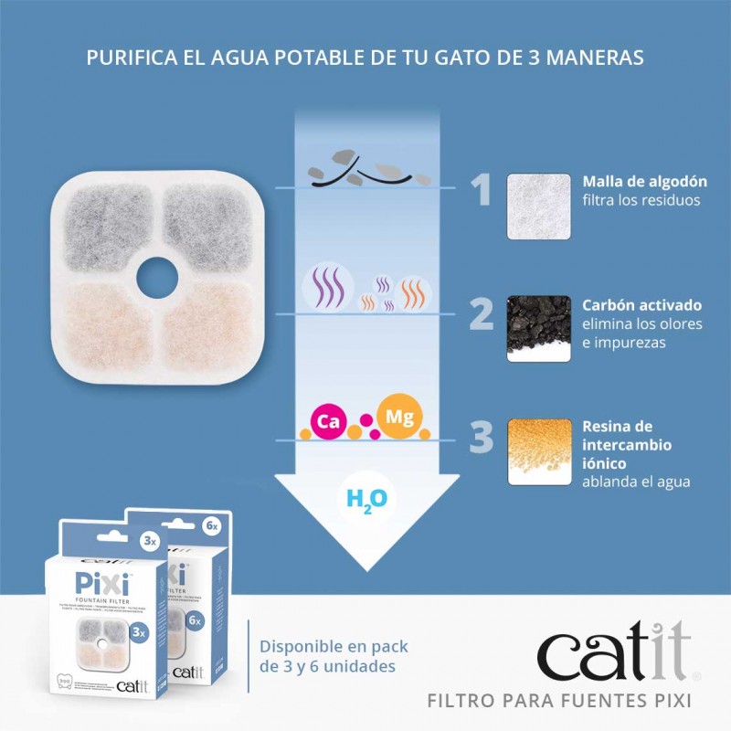 FILTROS FUENTE CATIT PIXI