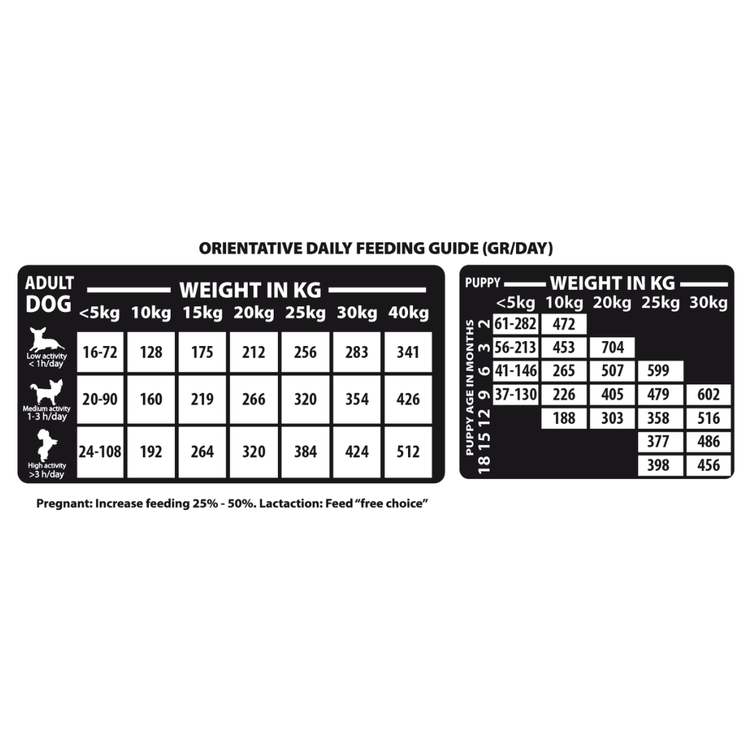 NATURAL WOODLAND OPTIMUM DIET MINI MEDIUM PERROS 10 KG